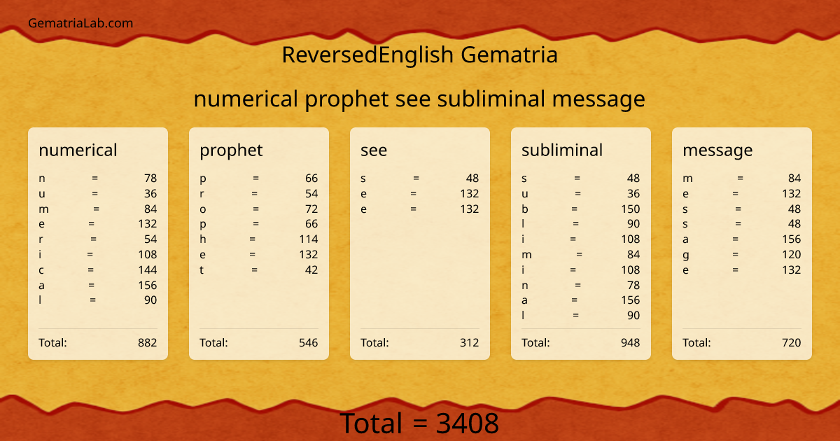 numerical prophet see subliminal message in reversedEnglish Gematria